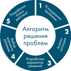 Иллюстрация к книге — Анатомия заблуждений. Большая книга по критическому мышлению [i_222.jpg]