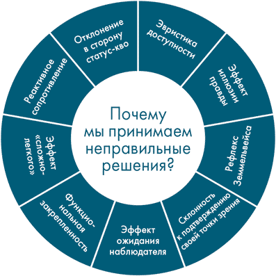 Иллюстрация к книге — Анатомия заблуждений. Большая книга по критическому мышлению [i_224.jpg]