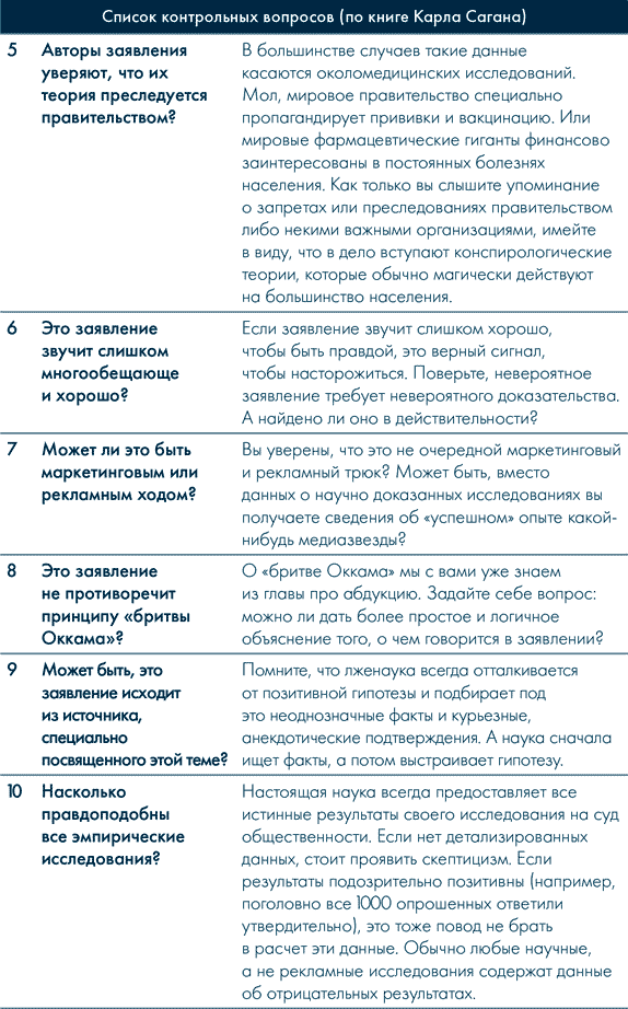Иллюстрация к книге — Анатомия заблуждений. Большая книга по критическому мышлению [i_251.jpg]