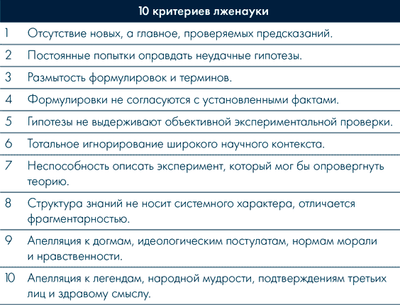 Иллюстрация к книге — Анатомия заблуждений. Большая книга по критическому мышлению [i_254.jpg]
