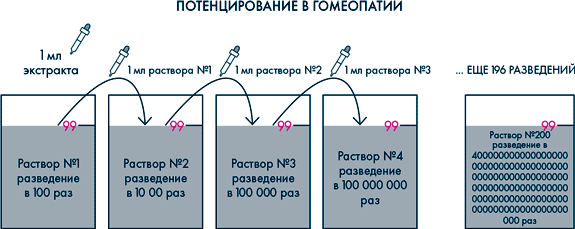 Иллюстрация к книге — Анатомия заблуждений. Большая книга по критическому мышлению [i_271.jpg]