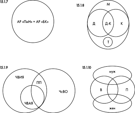 Иллюстрация к книге — Анатомия заблуждений. Большая книга по критическому мышлению [i_317.jpg]