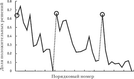 Иллюстрация к книге — Эмоциональность. Как чувства формируют мышление [i_001.jpg]