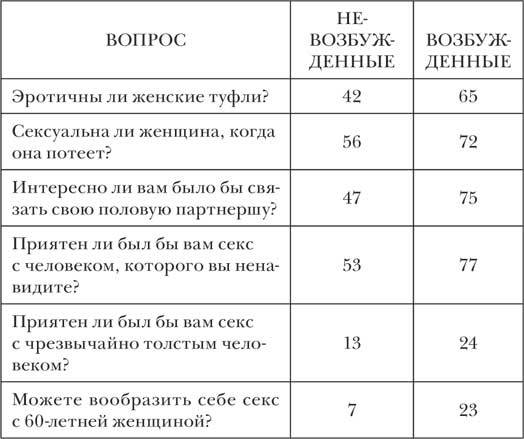 Иллюстрация к книге — Эмоциональность. Как чувства формируют мышление [i_002.jpg]