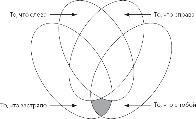 Иллюстрация к книге — Искусство мыслить рационально. Шорткаты в математике и в жизни [i_029.jpg]