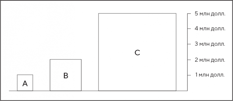 Иллюстрация к книге — Искусство мыслить рационально. Шорткаты в математике и в жизни [i_032.jpg]