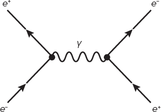Иллюстрация к книге — Искусство мыслить рационально. Шорткаты в математике и в жизни [i_037.jpg]