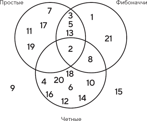 Иллюстрация к книге — Искусство мыслить рационально. Шорткаты в математике и в жизни [i_038.jpg]
