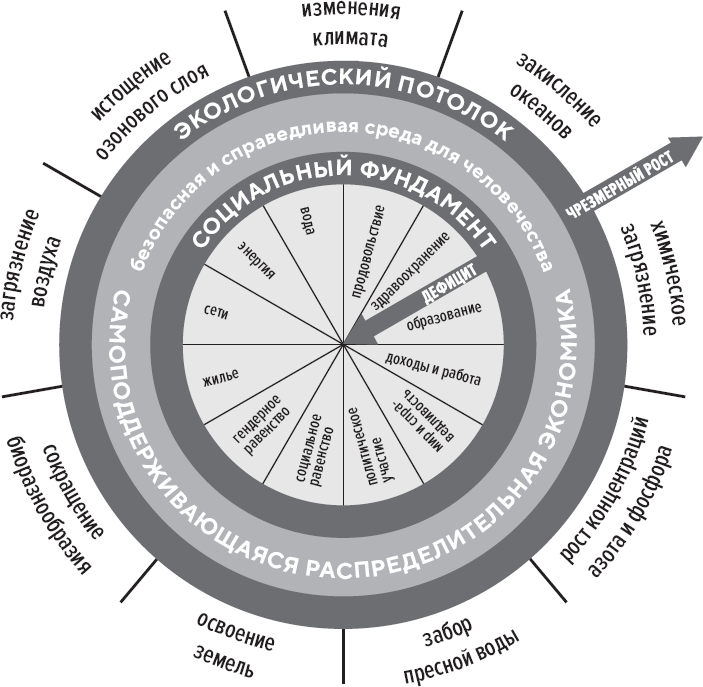 Иллюстрация к книге — Искусство мыслить рационально. Шорткаты в математике и в жизни [i_042.jpg]