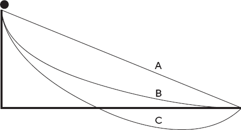 Иллюстрация к книге — Искусство мыслить рационально. Шорткаты в математике и в жизни [i_043.jpg]