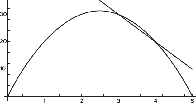 Иллюстрация к книге — Искусство мыслить рационально. Шорткаты в математике и в жизни [i_044.jpg]