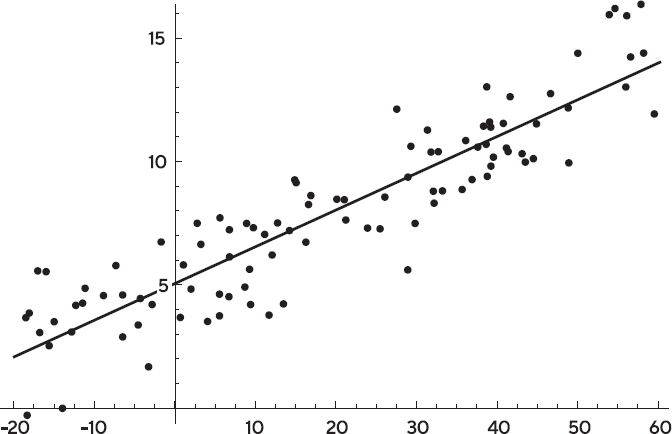 Иллюстрация к книге — Искусство мыслить рационально. Шорткаты в математике и в жизни [i_049.jpg]
