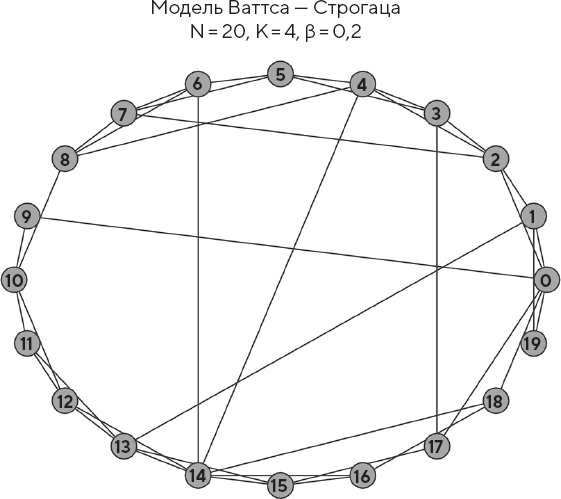 Иллюстрация к книге — Искусство мыслить рационально. Шорткаты в математике и в жизни [i_055.jpg]