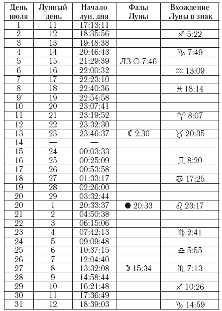 Иллюстрация к книге — Гиппократ не рад. Путеводитель в мире медицинских исследований [i_017.jpg]