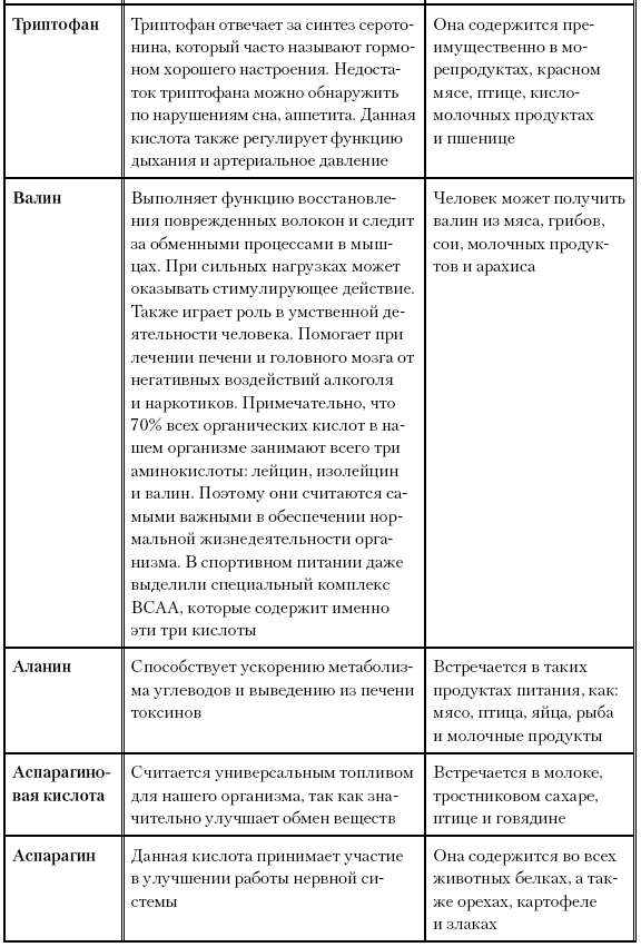 Иллюстрация к книге — Как химичит наш организм: принципы правильного питания [i_007.jpg]