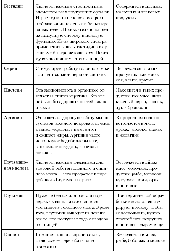 Иллюстрация к книге — Как химичит наш организм: принципы правильного питания [i_008.jpg]