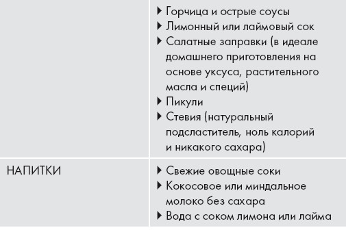 Иллюстрация к книге — Кето-диета. Ваш 30-дневный план потери веса, баланса гормонов, улучшения работы мозга и победы над болезнями [i_019.jpg]