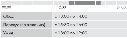 Иллюстрация к книге — Кето-диета. Ваш 30-дневный план потери веса, баланса гормонов, улучшения работы мозга и победы над болезнями [i_034.jpg]