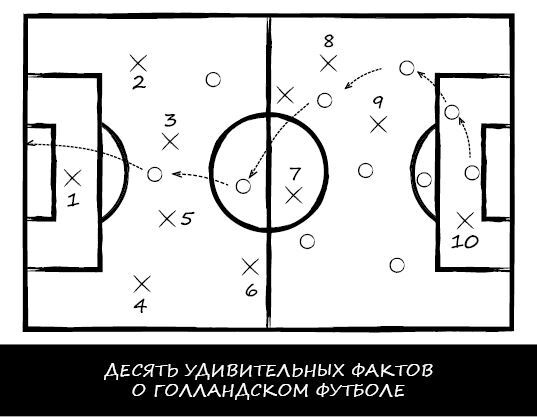 Иллюстрация к книге — Нидерланды. Страна мельниц, тюльпанов и сыра [i_021.jpg]