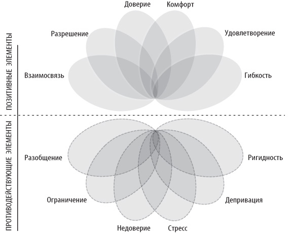 Иллюстрация к книге — Не заставляйте доедать! Психология здорового питания для детей и родителей [i_003.jpg]