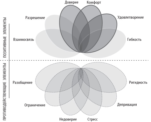 Иллюстрация к книге — Не заставляйте доедать! Психология здорового питания для детей и родителей [i_008.jpg]