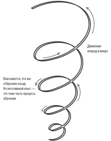 Иллюстрация к книге — Не заставляйте доедать! Психология здорового питания для детей и родителей [i_010.jpg]