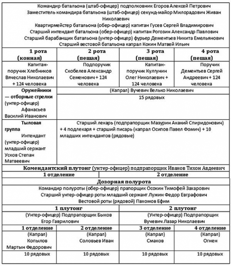 Иллюстрация к книге — Егерь Императрицы. Батальон, к бою! [i_001.jpg]