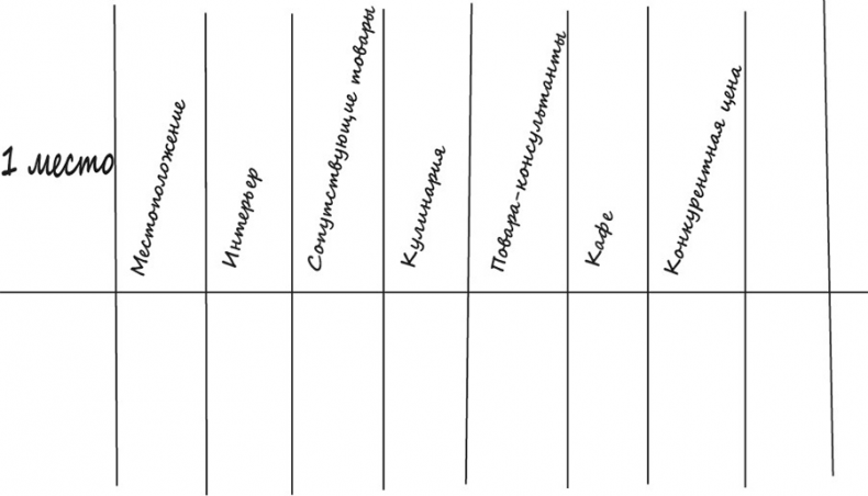 Иллюстрация к книге — Как создать успешный бизнес [unused_i_002.jpg]