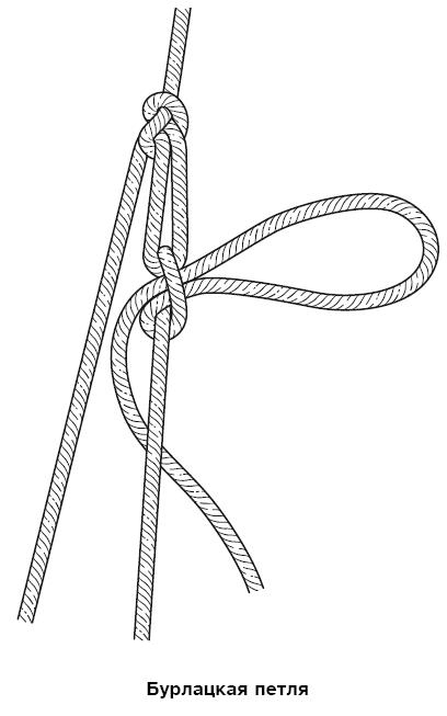 Иллюстрация к книге — Бушкрафт 101. Современное руководство по искусству выживания в дикой природе [i_026.jpg]