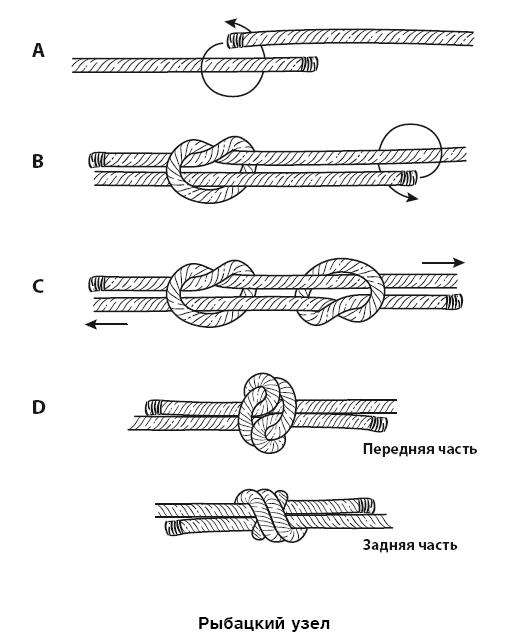 Иллюстрация к книге — Бушкрафт 101. Современное руководство по искусству выживания в дикой природе [i_028.jpg]