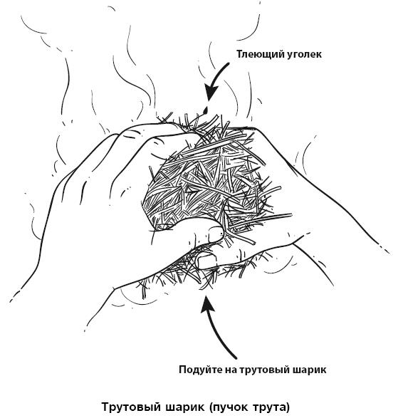 Иллюстрация к книге — Бушкрафт 101. Современное руководство по искусству выживания в дикой природе [i_050.jpg]