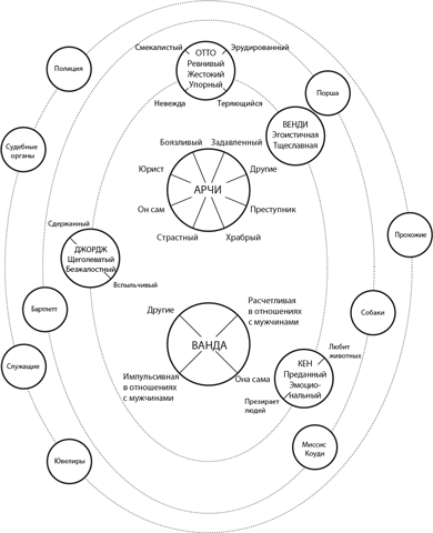 Иллюстрация к книге — Персонаж. Искусство создания образа на экране, в книге и на сцене [i_006.jpg]