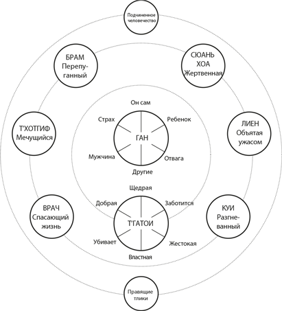 Иллюстрация к книге — Персонаж. Искусство создания образа на экране, в книге и на сцене [i_008.jpg]