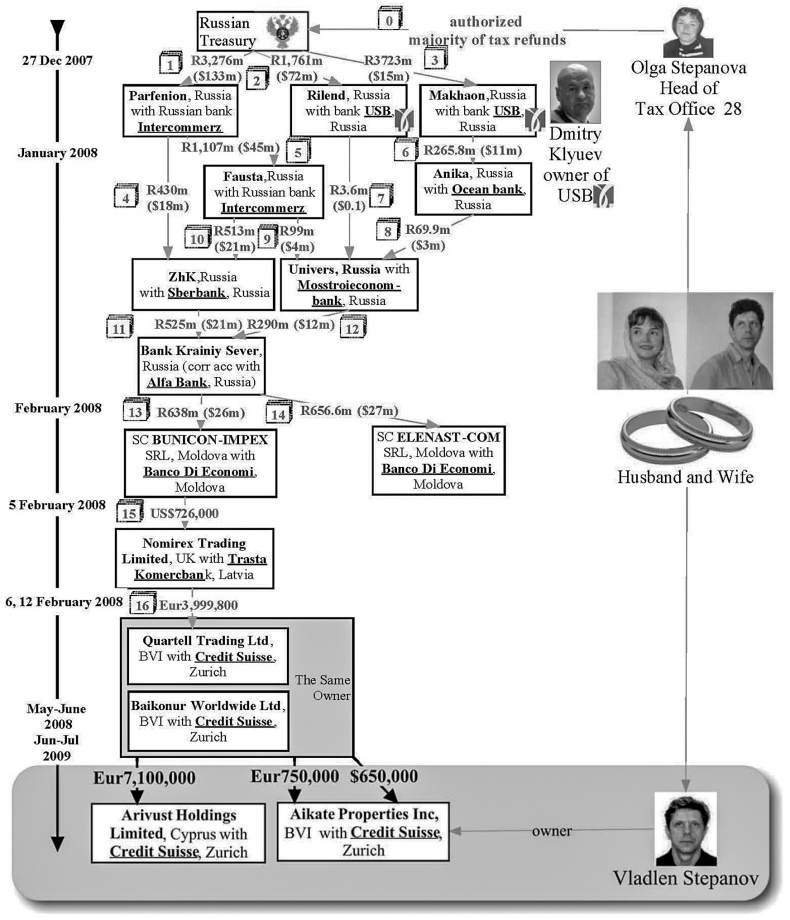 Иллюстрация к книге — В поисках правосудия: Арест активов [i_013.jpg]