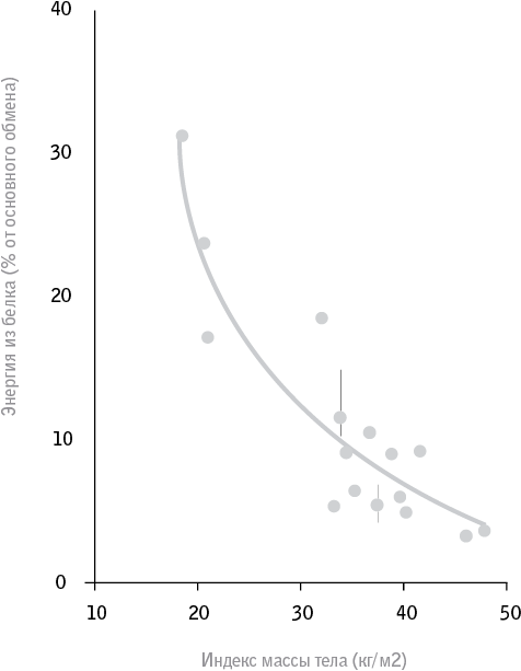 Иллюстрация к книге — Код долголетия. 12 понятных и доступных способов сохранить здоровье, ясность ума и привлекательность на долгие годы [i_024.jpg]
