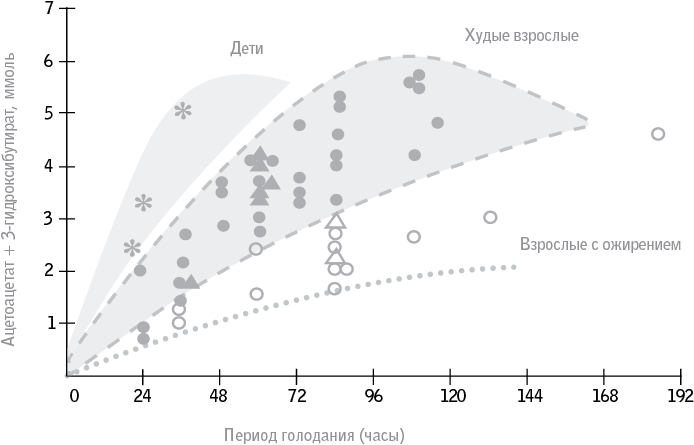 Иллюстрация к книге — Код долголетия. 12 понятных и доступных способов сохранить здоровье, ясность ума и привлекательность на долгие годы [i_025.jpg]