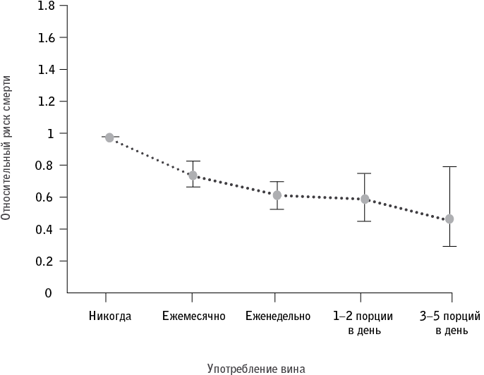 Иллюстрация к книге — Код долголетия. 12 понятных и доступных способов сохранить здоровье, ясность ума и привлекательность на долгие годы [i_030.jpg]