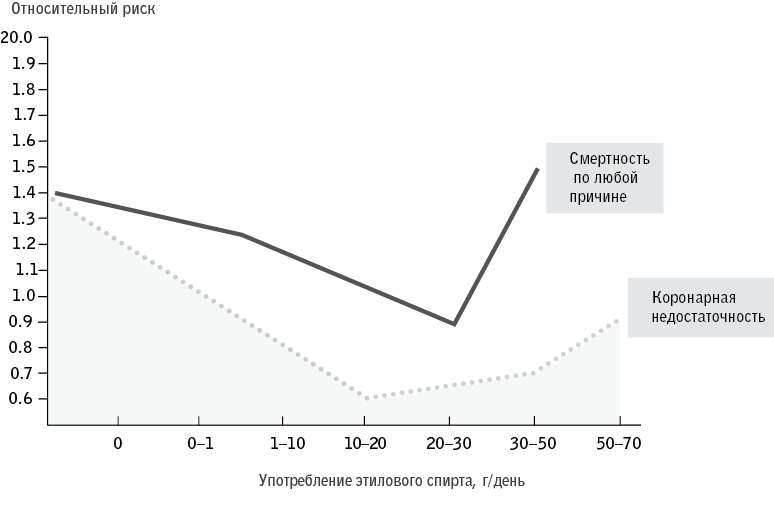 Иллюстрация к книге — Код долголетия. 12 понятных и доступных способов сохранить здоровье, ясность ума и привлекательность на долгие годы [i_031.jpg]