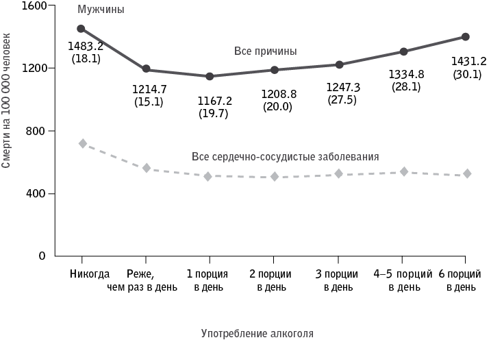 Иллюстрация к книге — Код долголетия. 12 понятных и доступных способов сохранить здоровье, ясность ума и привлекательность на долгие годы [i_032.jpg]