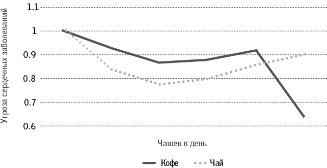 Иллюстрация к книге — Код долголетия. 12 понятных и доступных способов сохранить здоровье, ясность ума и привлекательность на долгие годы [i_036.jpg]