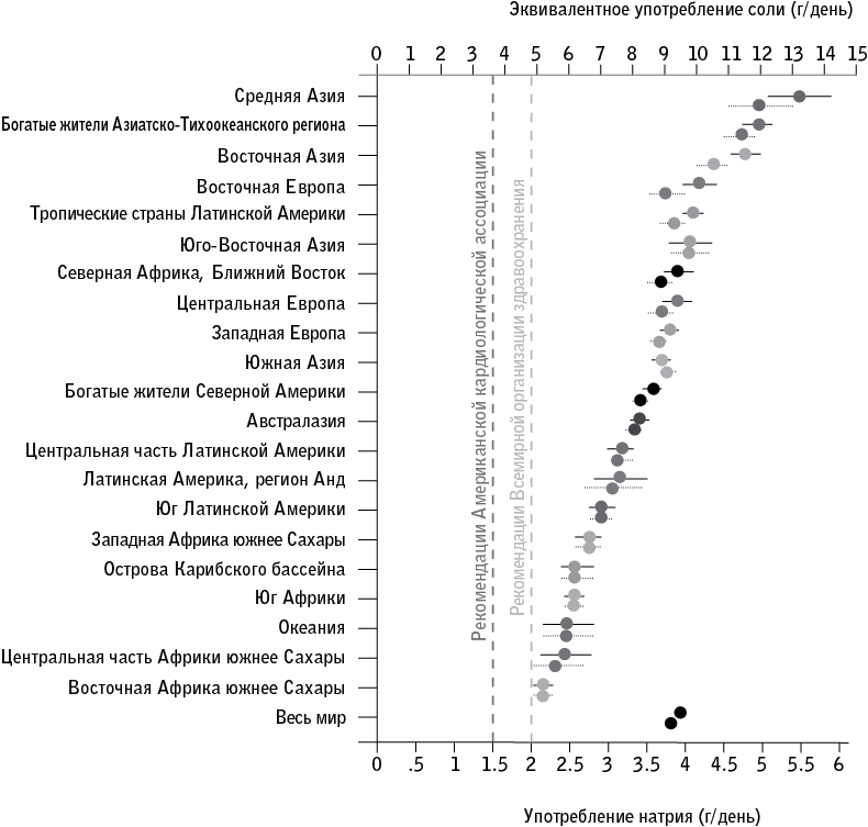 Иллюстрация к книге — Код долголетия. 12 понятных и доступных способов сохранить здоровье, ясность ума и привлекательность на долгие годы [i_037.jpg]