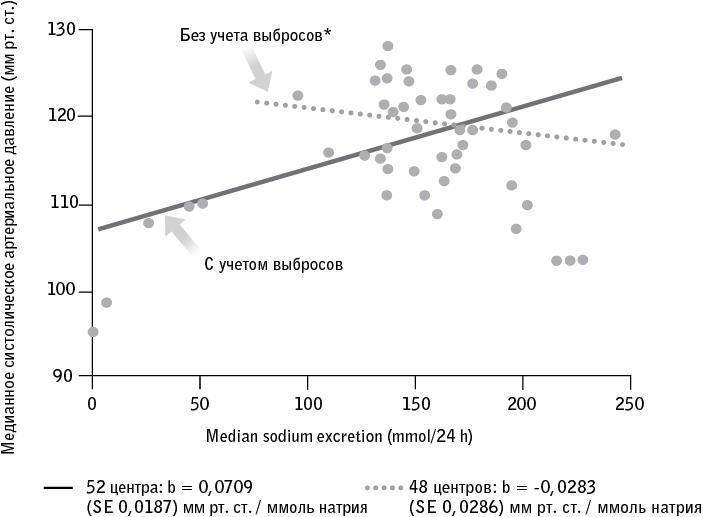 Иллюстрация к книге — Код долголетия. 12 понятных и доступных способов сохранить здоровье, ясность ума и привлекательность на долгие годы [i_038.jpg]