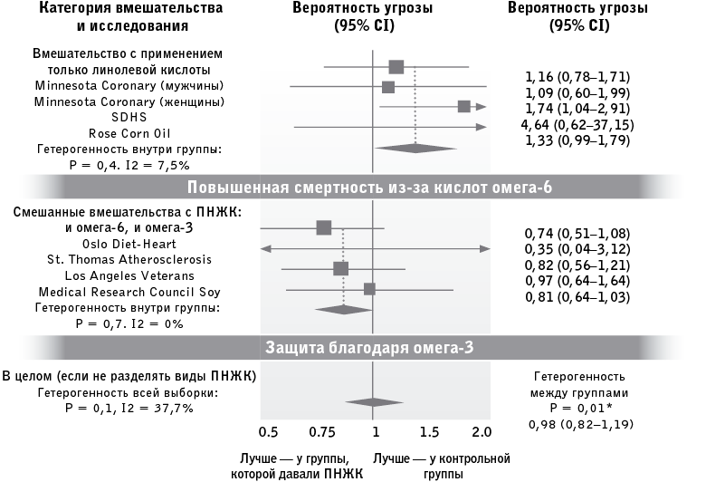 Иллюстрация к книге — Код долголетия. 12 понятных и доступных способов сохранить здоровье, ясность ума и привлекательность на долгие годы [i_043.jpg]