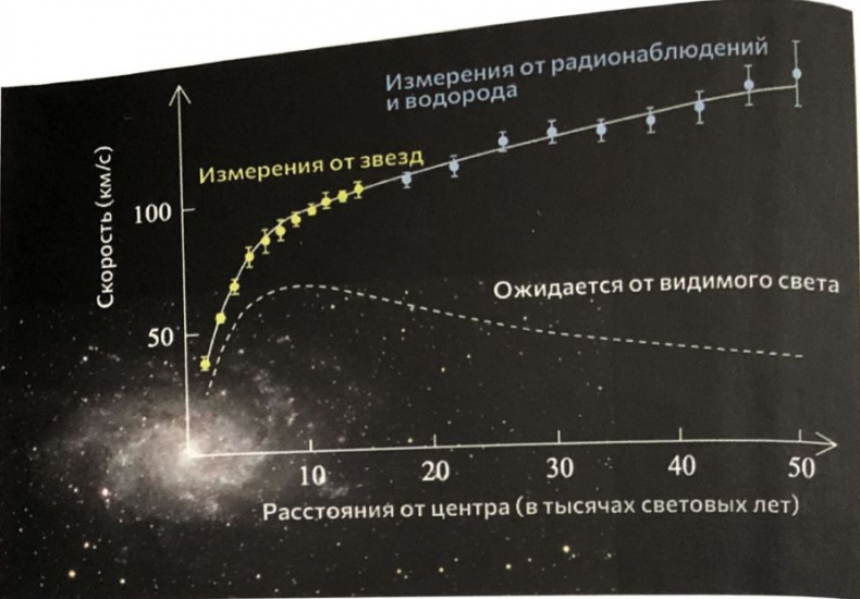 Иллюстрация к книге — Невидимая Вселенная. Темные секреты космоса [i_016.jpg]