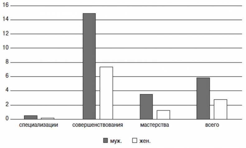 Иллюстрация к книге — Сердце спортсмена. Актуальные проблемы спортивной кардиологии [i_032.jpg]