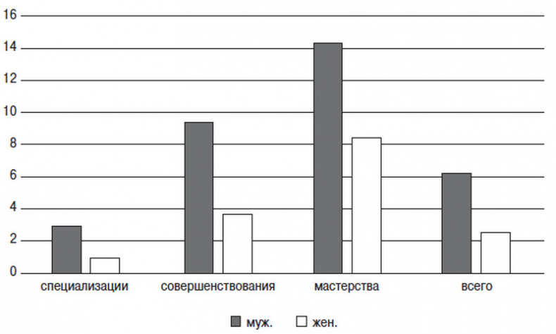Иллюстрация к книге — Сердце спортсмена. Актуальные проблемы спортивной кардиологии [i_037.jpg]