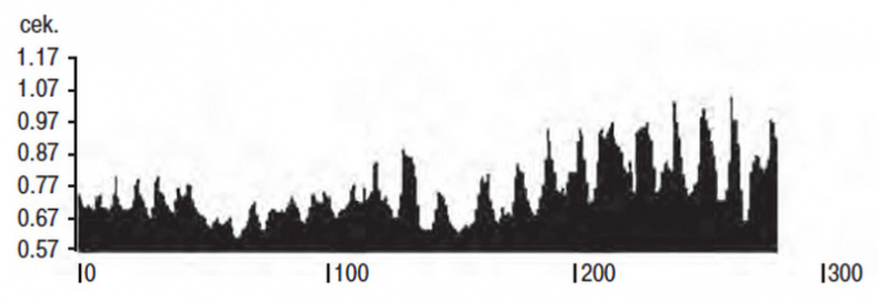 Иллюстрация к книге — Сердце спортсмена. Актуальные проблемы спортивной кардиологии [i_042.jpg]