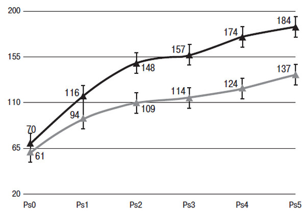 Иллюстрация к книге — Сердце спортсмена. Актуальные проблемы спортивной кардиологии [i_055.jpg]