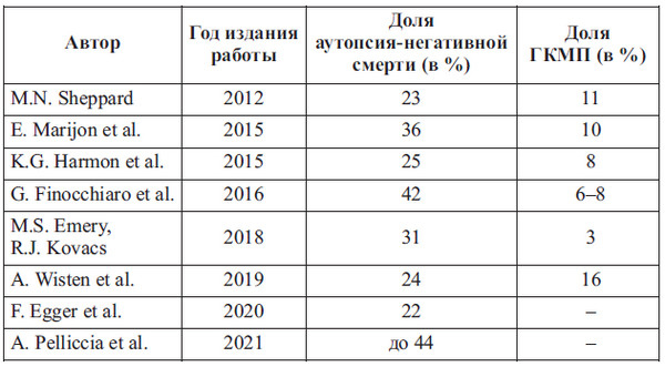 Иллюстрация к книге — Сердце спортсмена. Актуальные проблемы спортивной кардиологии [i_063.jpg]