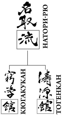 Иллюстрация к книге — Современный самурай. 100 уроков японских воинов для развития силы духа и обретения своего пути [i_013.jpg]